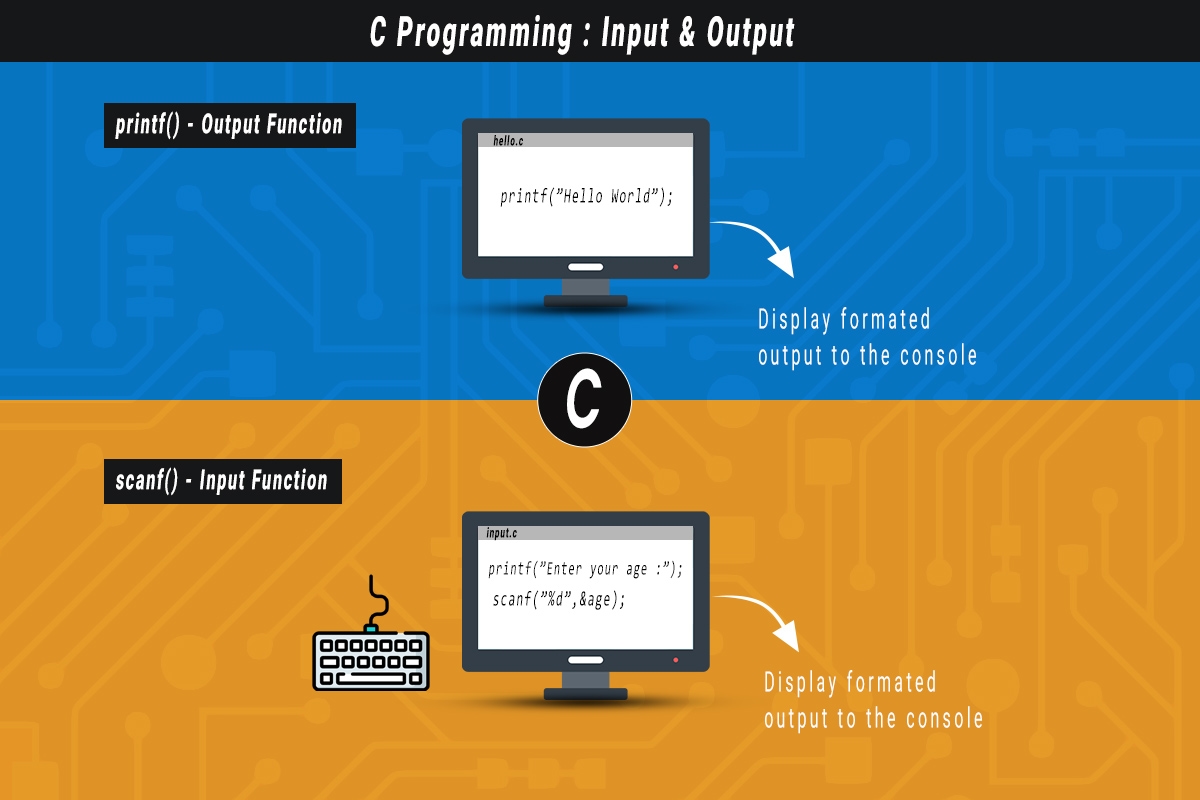 c language printf() scanf()
