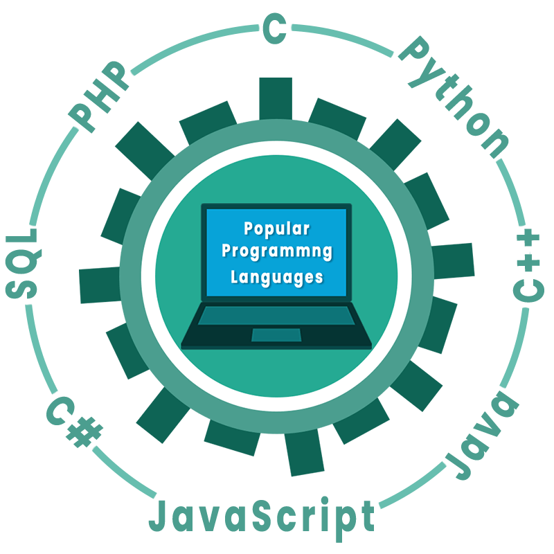 Programming क्या है ?