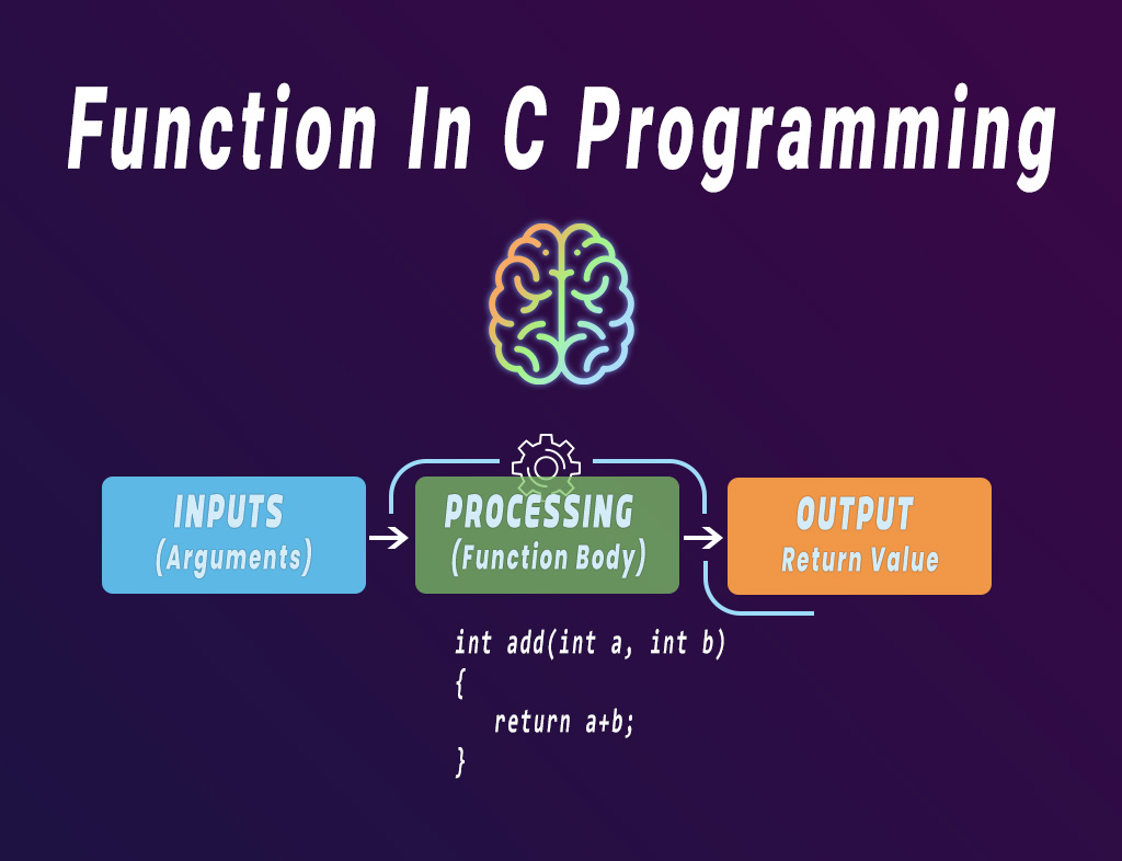 c programming में function