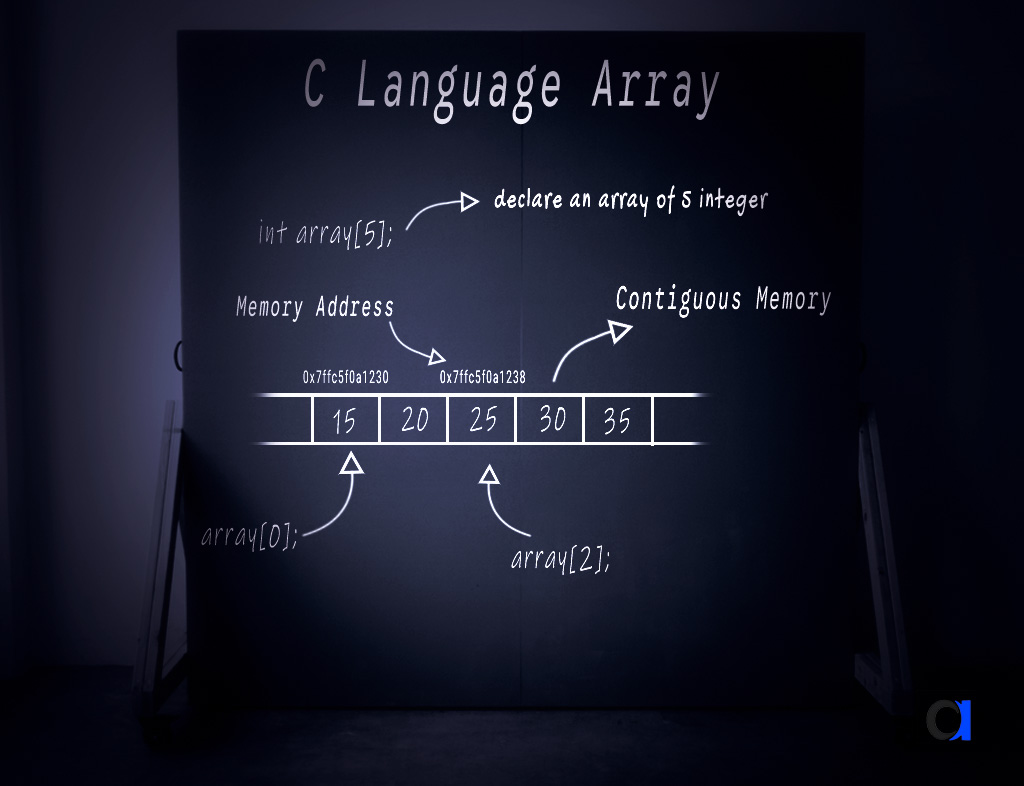 c language array hindi guide