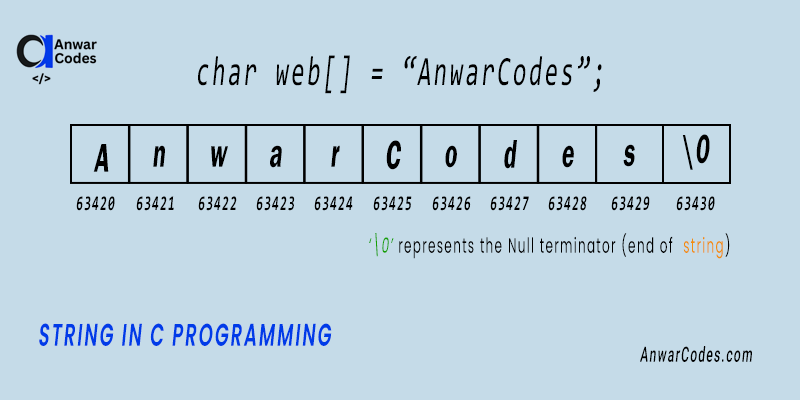 c language में string explain