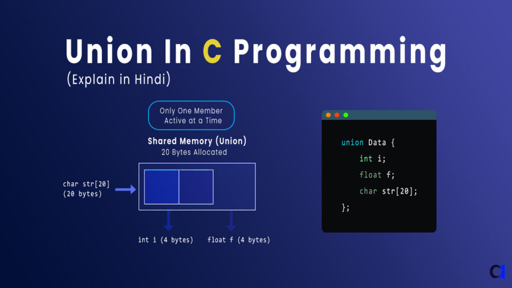 union in c programming with example feature image