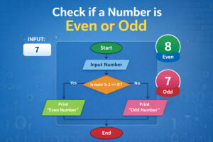 c program to check even or odd number in c feature image