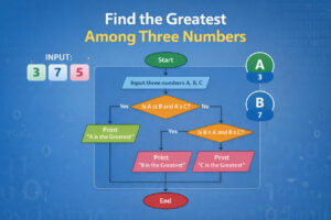 find greatest of three numbers in c feature image