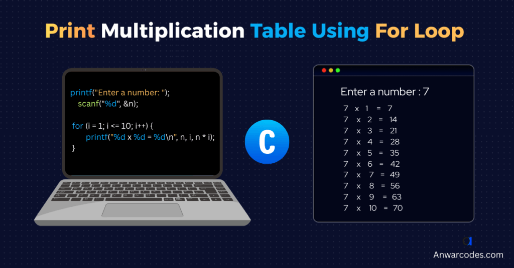 print multiplication table in C using for loop