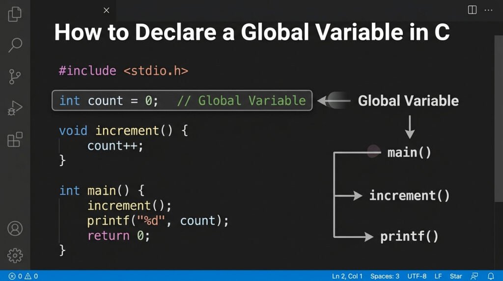 how to declare global variable in c in graphic visual.