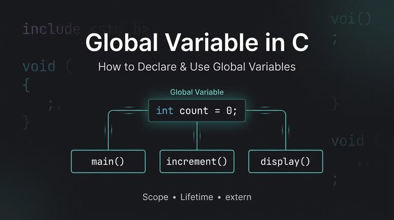 How to Declare Global Variable in C: The Ultimate Beginner’s Guide आसान हिंदी में