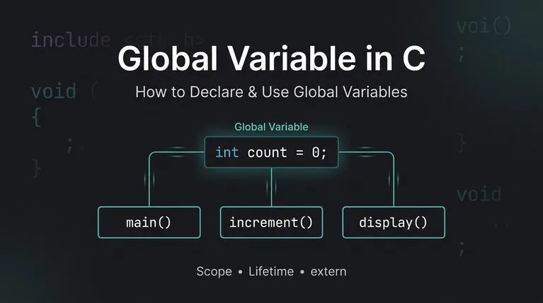 How to Declare Global Variable in C: The Ultimate Beginner’s Guide आसान हिंदी में